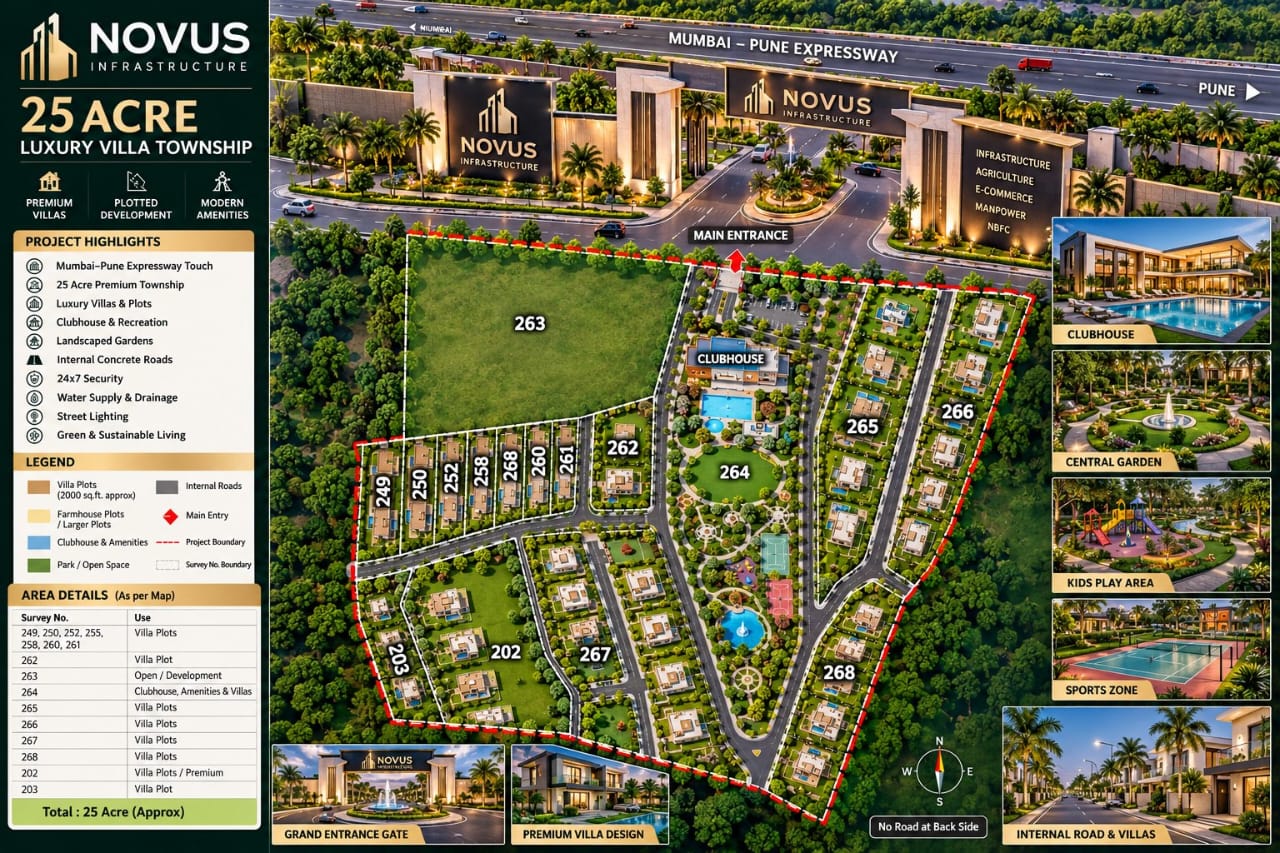 Novus 25 Acre Luxury Villa Township Architectural Masterplan