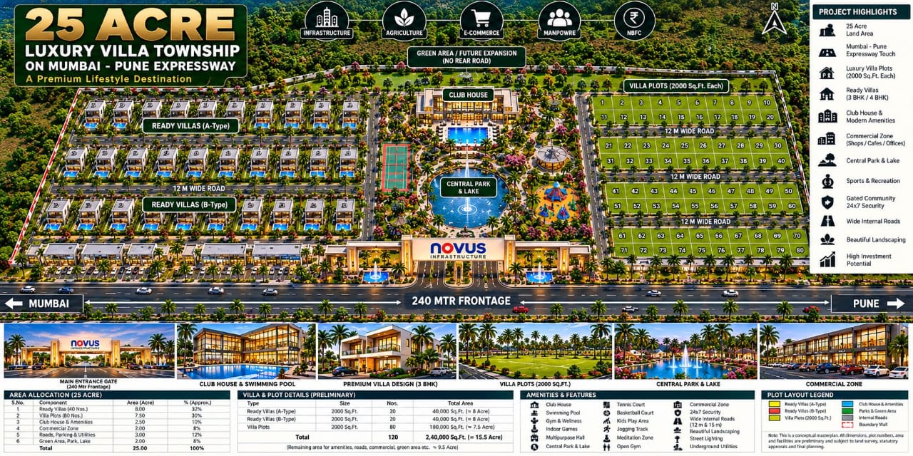Novus Township Amenities & Allocation Breakdown